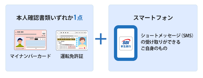 本人確認書類いずれか1点　スマートフォン　マイナンバーカード、運転免許証、ショートメッセージ（SMS）の受け取りができるご自身のもの