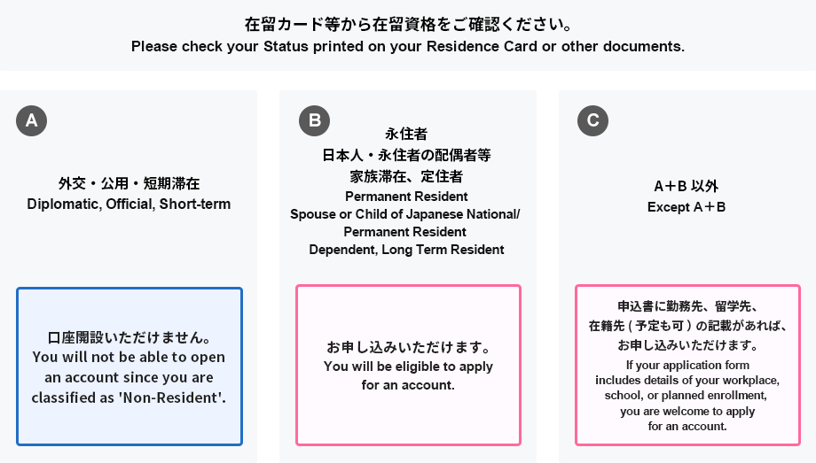在留カード等から在留資格をご確認ください。外交・公用・短期滞在 口座開設いただけません。永住者・日本人・永住者の配偶者等・家族滞在、定住者 お申し込みいただけます。A＋B以外 申込書に勤務先、留学先、在籍先（予定も可）の記載があれば、お申し込みいただけます。