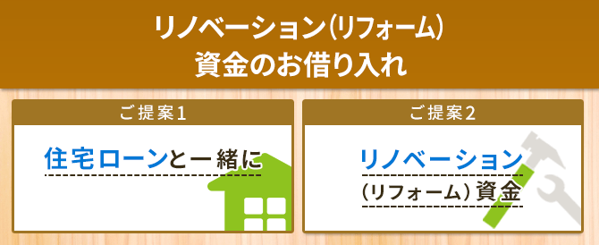 リノベーション（リフォーム）資金のお借り入れ