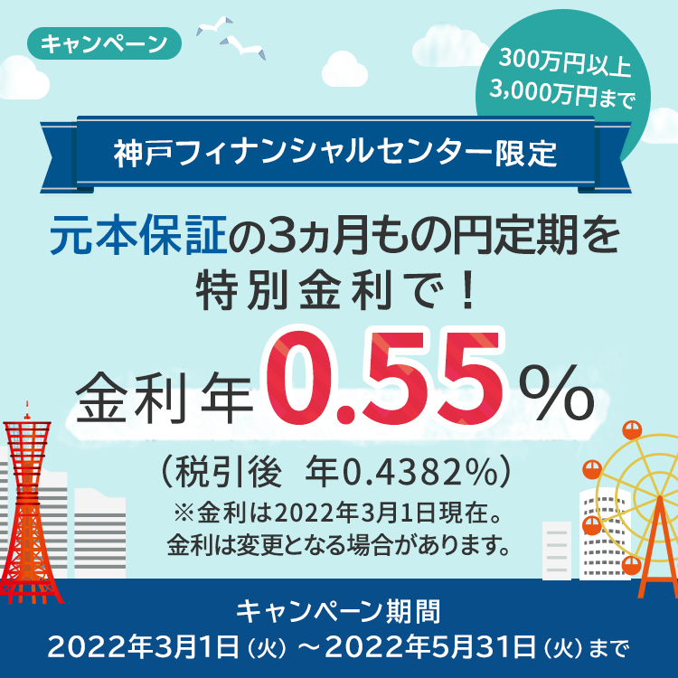 【神戸フィナンシャルセンター限定】元本保証の3ヵ月もの円定期を特別金利：0.55%年で（税引後 年0.4382％）！お預入れ金額300万円以上、3000万円まで。※金利は2022年3月1日現在。金利は変更となる場合があります。