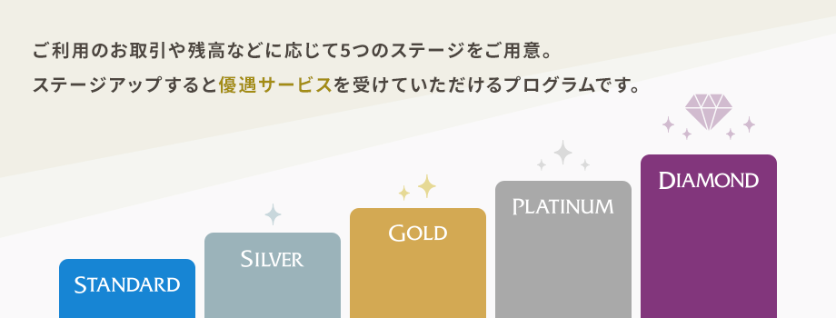 ご利用のお取引や残高などに応じて5つのステージをご用意。ステージアップすると優遇サービスを受けていただけるプログラムです。