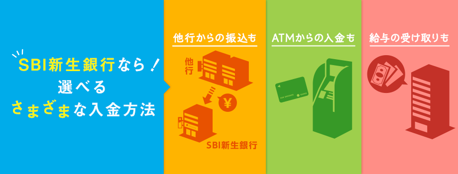 SBI新生銀行なら！選べるさまざまな入金方法 公行からの振込も ATMからの入金も 給与の受け取りも