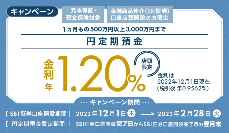 キャンペーン 1ヵ月もの500万円以上3,000万円まで円定期預金 金利 年1.20％ 店頭限定