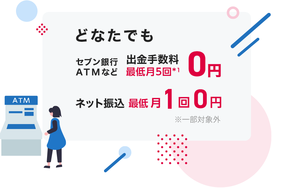 どなたでもセブン銀行ATMなど出金手数料0円、ネット振込最低月1回0円