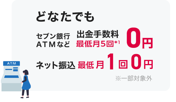 どなたでもセブン銀行ATMなど出金手数料0円、ネット振込最低月1回0円