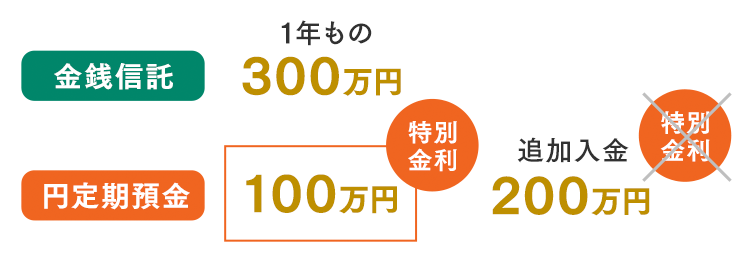 【新生信託銀行】新生パワートラスト キャッシュプレゼントキャンペーン