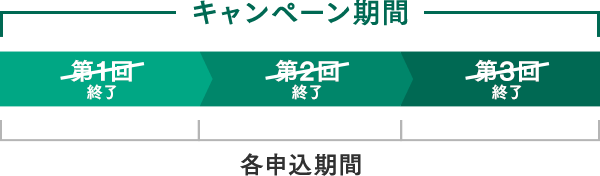キャンペーン期間 終了