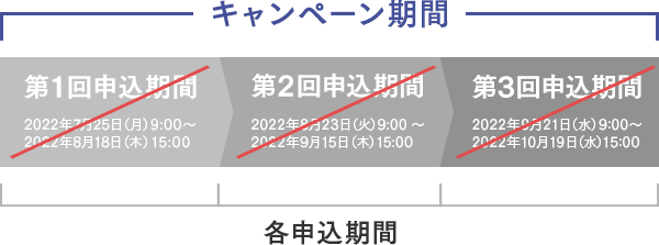 キャンペーン期間