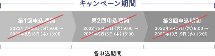 キャンペーン期間