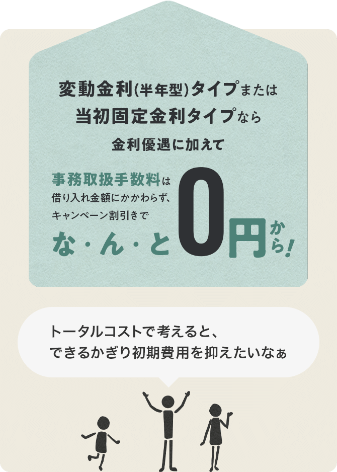 変動金利（半年型）タイプまたは当初固定金利タイプなら金利優遇に加えて、事務取扱手数料は借入金額にかかわらず、キャンペーン割引でなんと0円から！