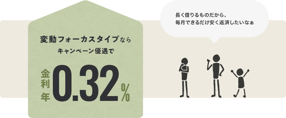 変動フォーカスタイプならキャンペーン優遇で、金利年0.35%