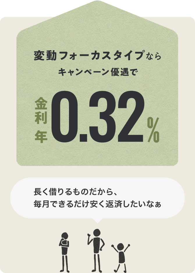変動フォーカスタイプならキャンペーン優遇で、金利年0.35%