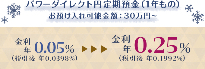 パワーダイレクト円定期預金（1年もの）