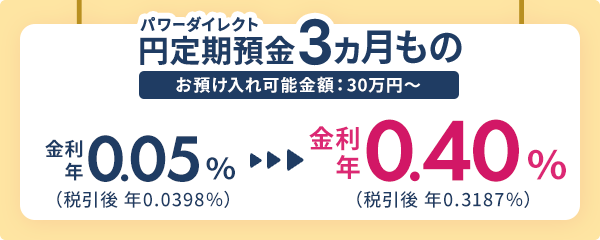 パワーダイレクト3ヵ月もの円定期預金 お預け入れ可能額30万円～ 金利年0.40％（税引前）