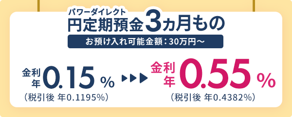 パワーダイレクト3ヵ月もの円定期預金 お預け入れ可能額30万円～ 金利年0.55％（税引前）
