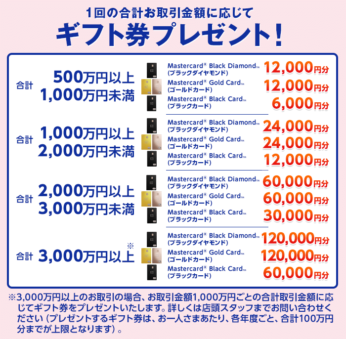 1回の合計お取引金額に応じてギフト券プレゼント！