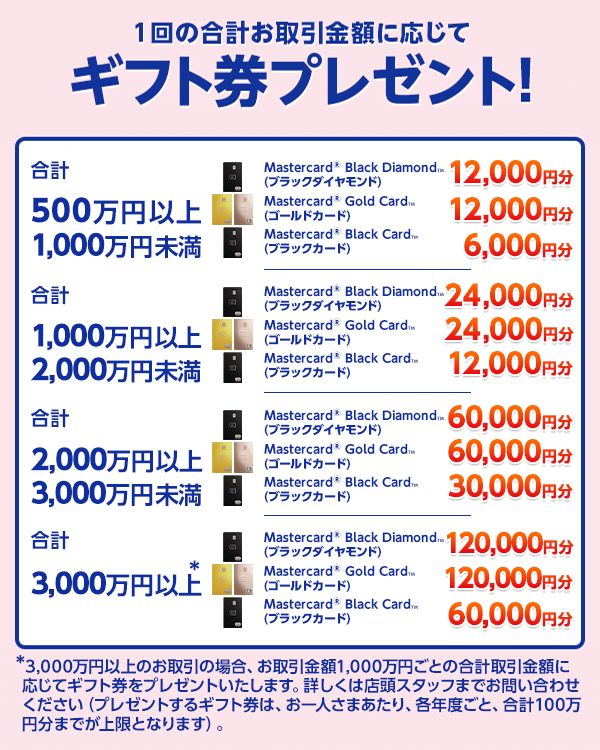 1回の合計お取引金額に応じてギフト券プレゼント！