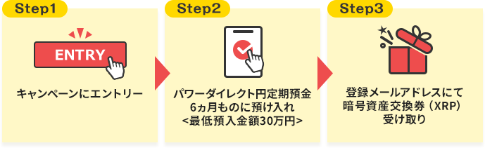 暗号資産交換券（XRP）の受け取りはかんたん3ステップ
