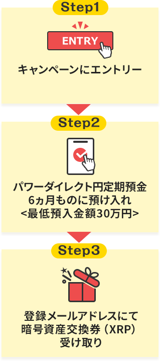 暗号資産交換券（XRP）の受け取りはかんたん3ステップ
