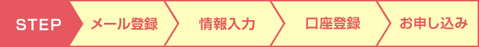 まずはユーザー登録新生信託銀行ウェブサイトへ ステップ