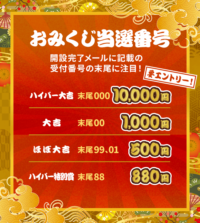 おみくじ当選番号 開設完了メールに記載の受付番号の末尾に注目！ ハイパー大吉　末尾000　10,000円 大吉　末尾00　1,000円 ほぼ大吉　末尾99,01　500円　ハイパー特別賞　末尾88　880円 要エントリー！