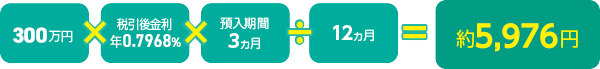 セット定期キャンペーン　円定期預金3ヵ月もの　満期時お受け取り利息