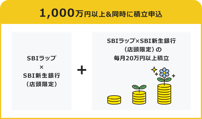 1,000万円以上&同時に積立申込。SBIラップ×SBI新生銀行（店頭限定）+SBIラップ×SBI新生銀行（店頭限定）の毎月20万円以上積立