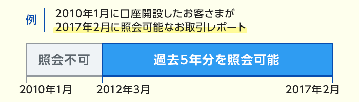 例：2010年1月に口座開設したお客さまが2017年2月に照会可能なお取引レポート