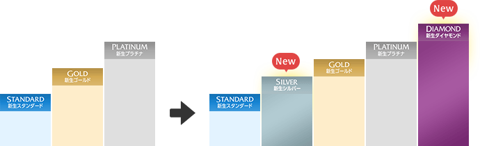 ステージ階層の拡大