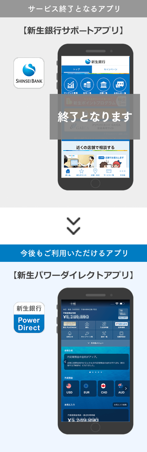 「新生銀行サポートアプリ」サービス終了