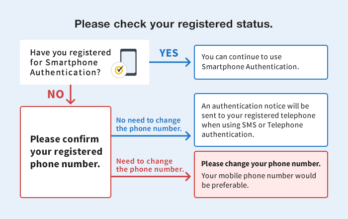 Please check your registered status.