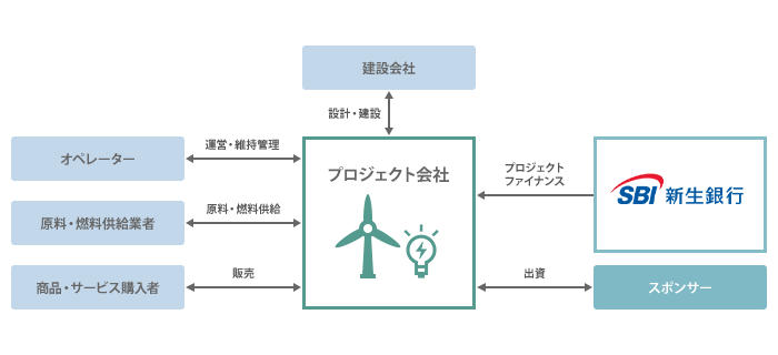 PFストラクチャー図