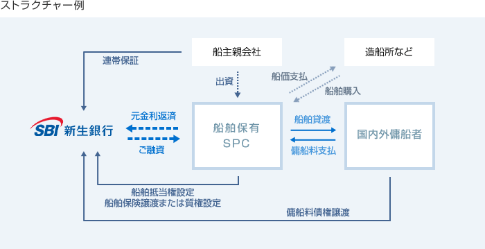 ストラクチャー例