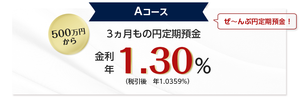 Aコース　ぜ～んぶ円定期預金！新規資金500万円以上のご入金で、3ヵ月もの円定期預金の金利年1.30%（税引後　年1.0359%）