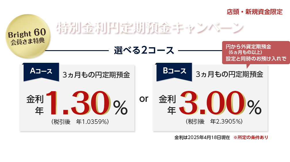 店頭・新規資金限定 Bright 60サービス開始記念特別金利円定期預金キャンペーン
