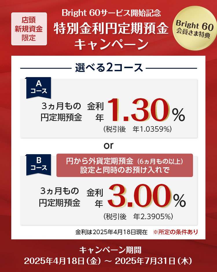 店頭・新規資金限定 Bright 60サービス開始記念特別金利円定期預金キャンペーン