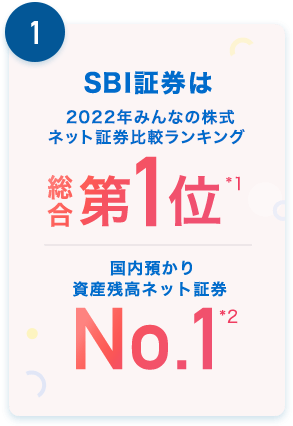 1.SBI証券は2022年 みんなの株式 ネット証券比較ランキング 総合 第1位*1 国内預かり資産残高 ネット証券No.1 *2