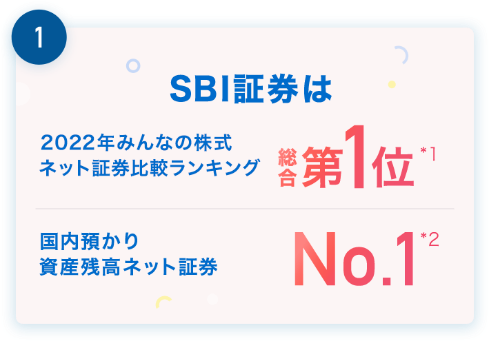 1.SBI証券は2022年 みんなの株式 ネット証券比較ランキング 総合 第1位*1 国内預かり資産残高 ネット証券No.1 *2