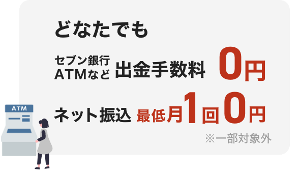 どなたでもセブン銀行ATMなど出金手数料0円、ネット振込最低月1回0円