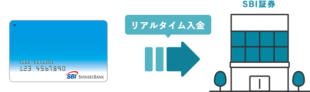 リアルタイム入金