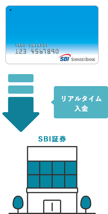 リアルタイム入金