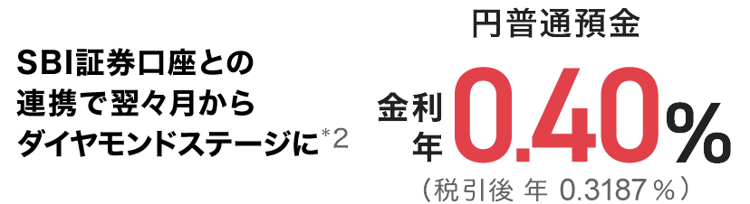 SBI新生コネクトお申し込みで翌々月からダイヤモンドステージに 円普通預金金利年0.40%（税引後 年0.3187%）