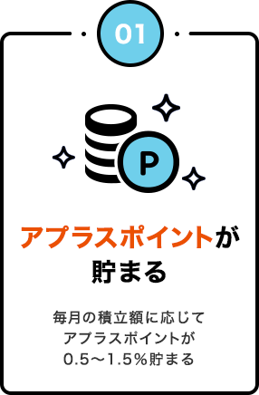 アプラスポイントが貯まる