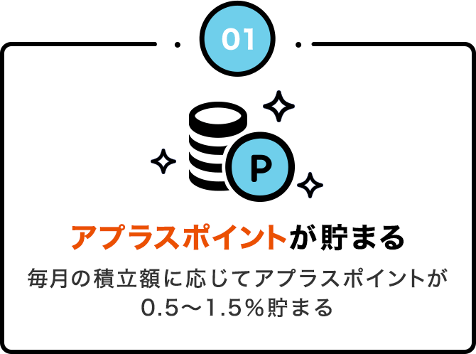 アプラスポイントが貯まる