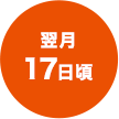 翌月17日頃