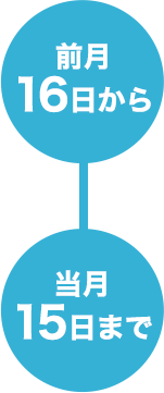 前月16日から当月15日まで