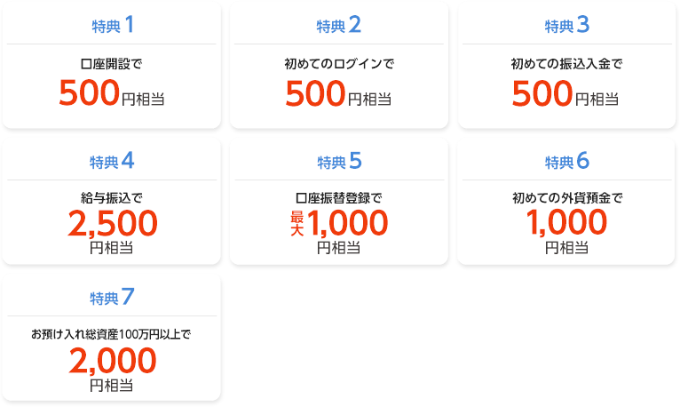 特典1 口座開設で500円相当　特典2 初めてのログインで500円相当　特典3 初めての振込入金で500円相当　特典4 給与振込で2,500円相当　特典5 口座振替登録で最大1,000円相当　特典6 初めての外貨預金で1,000円相当　特典7 お預け入れ総資産100万円以上で2,000円相当