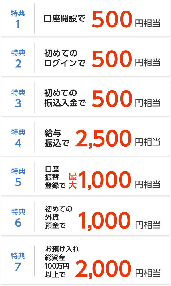 特典1 口座開設で500円相当　特典2 初めてのログインで500円相当　特典3 初めての振込入金で500円相当　特典4 給与振込で2,500円相当　特典5 口座振替登録で最大1,000円相当　特典6 初めての外貨預金で1,000円相当　特典7 お預け入れ総資産100万円以上で2,000円相当