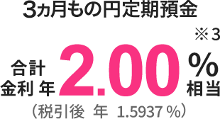 3ヵ月もの円定期預金金利