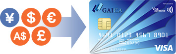 プリペイドカードGAICA